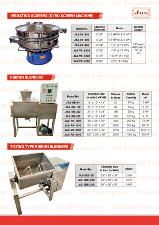 Batch type and Continuous Dehydration machine | PDF