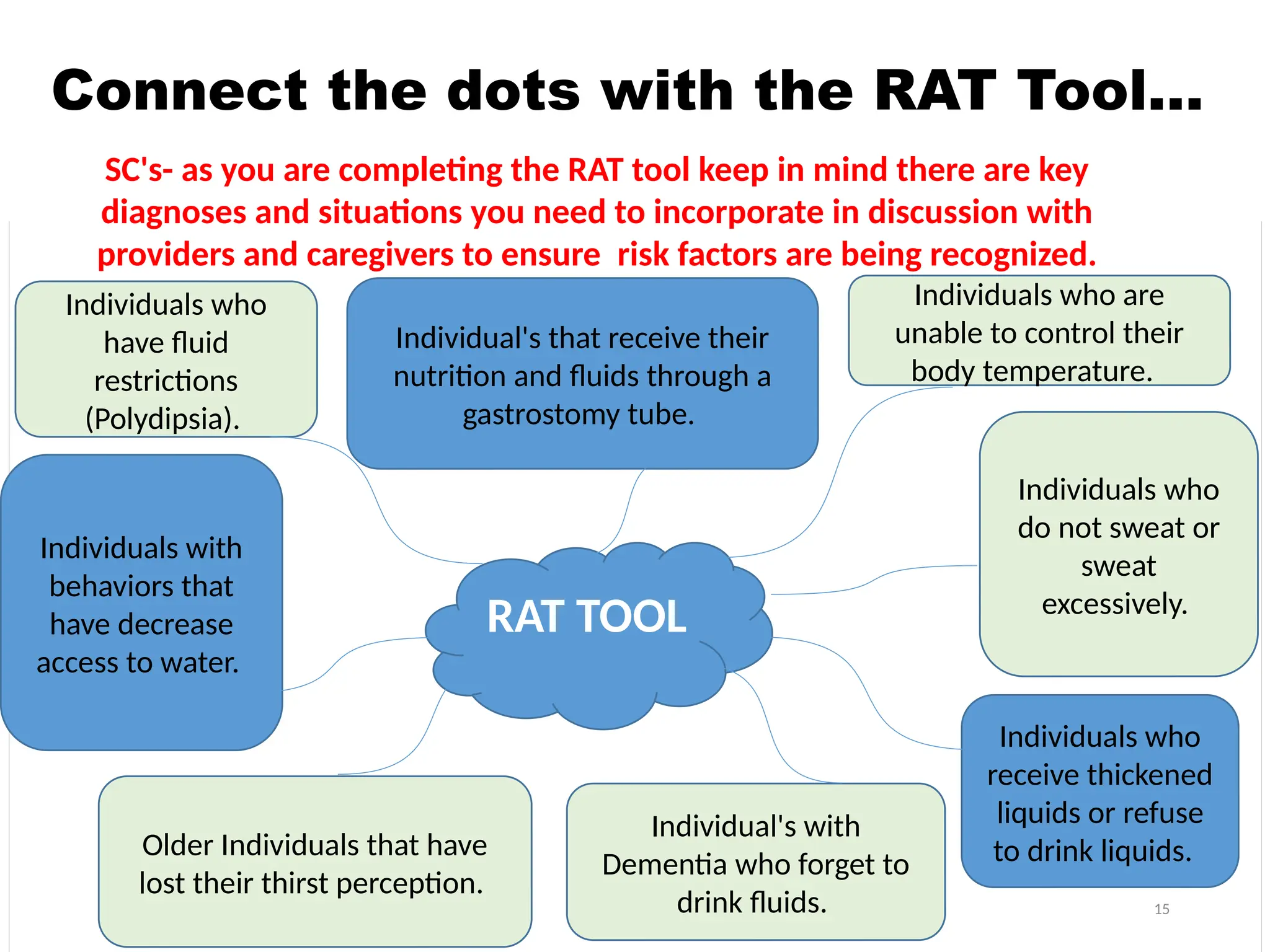 dehydration OF THE PATIENTS-pp-rat-10.2020.pptx