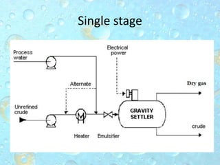Single stage
 