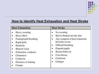 How to identify Heat Exhaustion and Heat Stroke
 