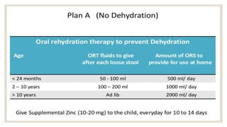 Dehydration assessment