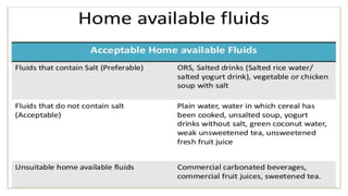 Dehydration assessment