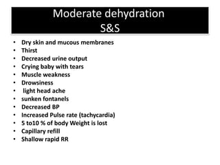 Moderate dehydration
                       S&S
•   Dry skin and mucous membranes
•   Thirst
•   Decreased urine output
•   Crying baby with tears
•   Muscle weakness
•   Drowsiness
•    light head ache
•   sunken fontanels
•   Decreased BP
•   Increased Pulse rate (tachycardia)
•   5 to10 % of body Weight is lost
•   Capillary refill
•   Shallow rapid RR
 