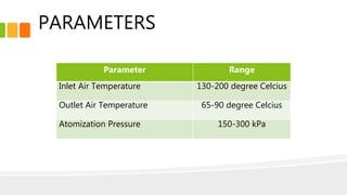 PARAMETERS
Parameter Range
Inlet Air Temperature 130-200 degree Celcius
Outlet Air Temperature 65-90 degree Celcius
Atomization Pressure 150-300 kPa
 