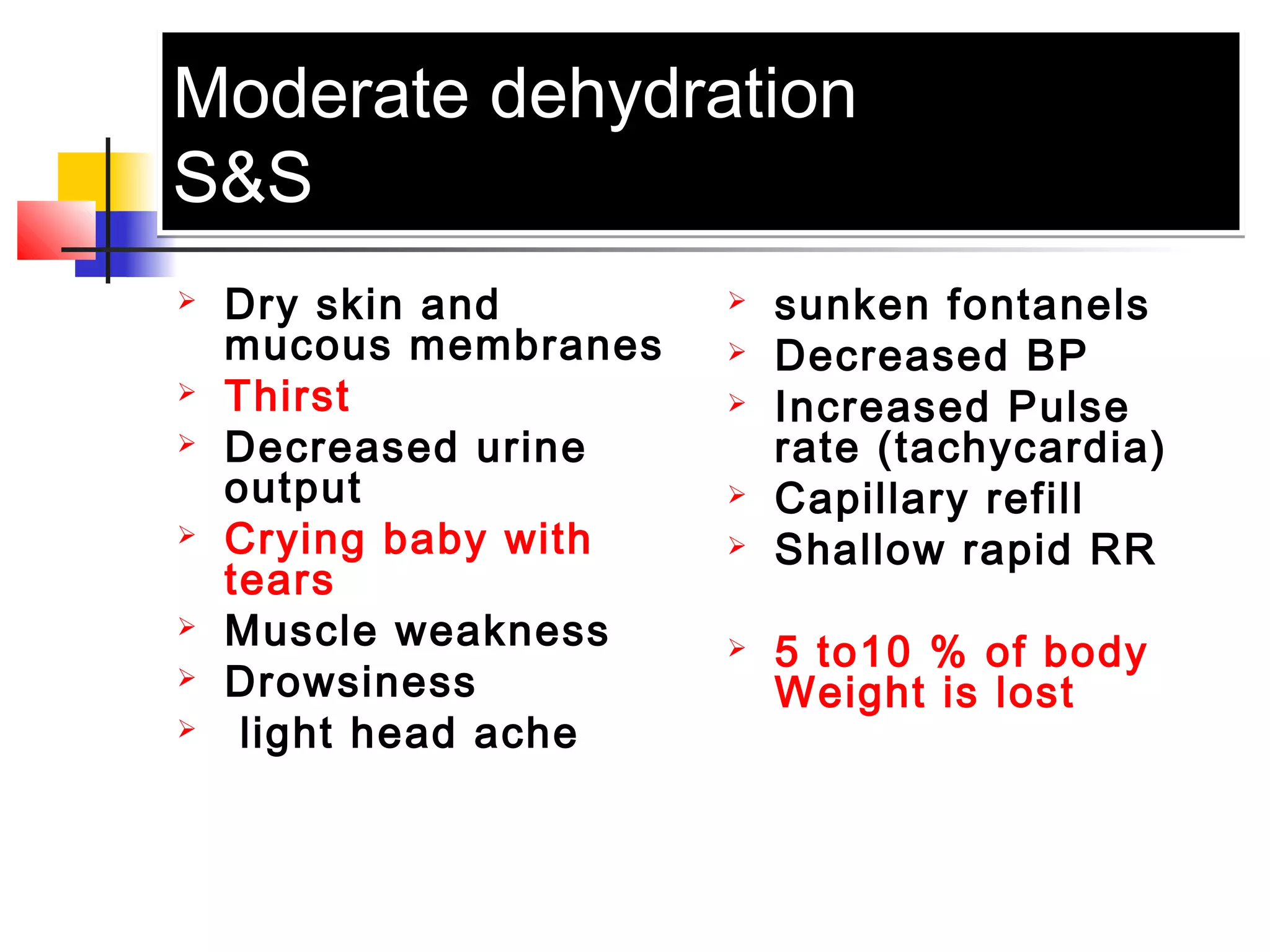 Dehydraton in pediatrics | PPT