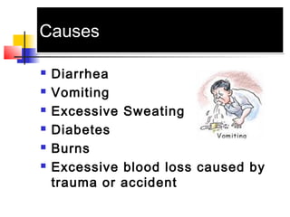 CausesCauses
 Diarrhea
 Vomiting
 Excessive Sweating
 Diabetes
 Burns
 Excessive blood loss caused by
trauma or accident
 