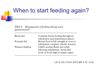 When to start feeding again?
 