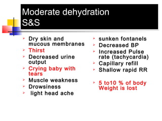 Moderate dehydration
S&S
Moderate dehydration
S&S
 Dry skin and
mucous membranes
 Thirst
 Decreased urine
output
 Crying baby with
tears
 Muscle weakness
 Drowsiness
 light head ache
 sunken fontanels
 Decreased BP
 Increased Pulse
rate (tachycardia)
 Capillary refill
 Shallow rapid RR
 5 to10 % of body
Weight is lost
 