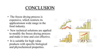 CONCLUSION
• The freeze drying process is
expensive, which restricts its
applicationon wide range in the
food industry.
• New technical solutions are applied
to modify the freeze drying process
and make it time and cost effective.
• It is suitable for high value
products with specific biological
and phytochemical properties.
 
