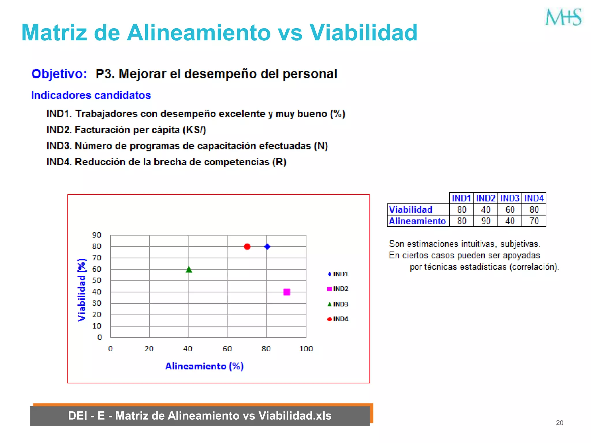 20
Matriz de Alineamiento vs Viabilidad
DEI - E - Matriz de Alineamiento vs Viabilidad.xls
 