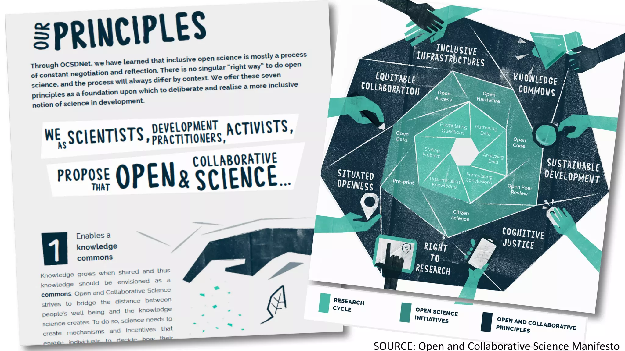SOURCE: Open and Collaborative Science Manifesto