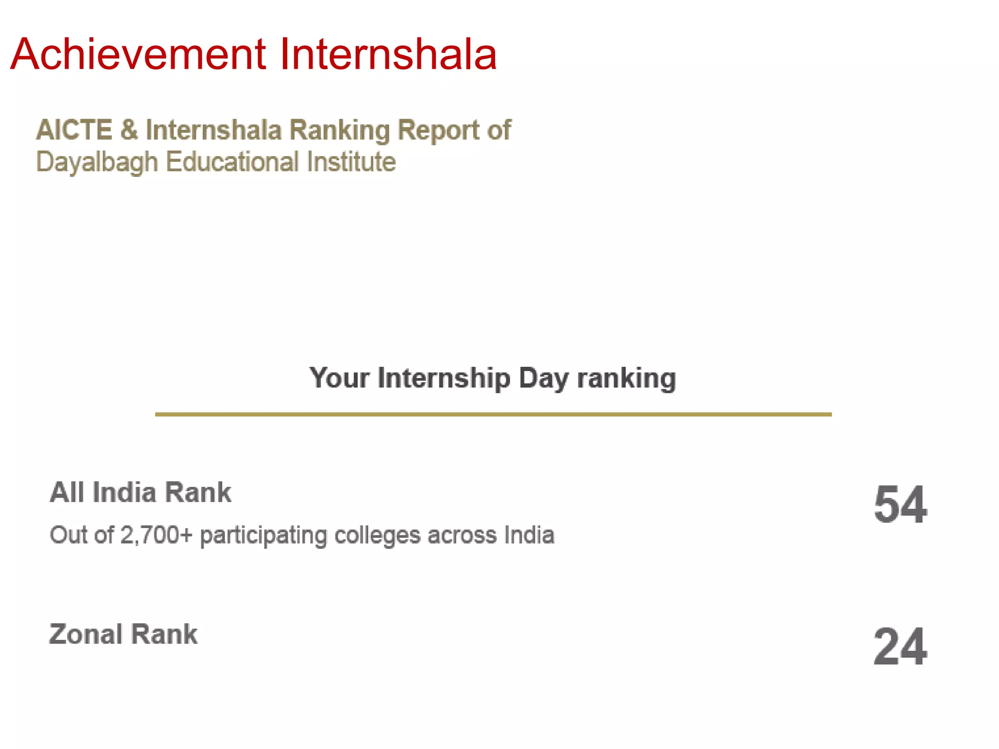Achievement Internshala
 
