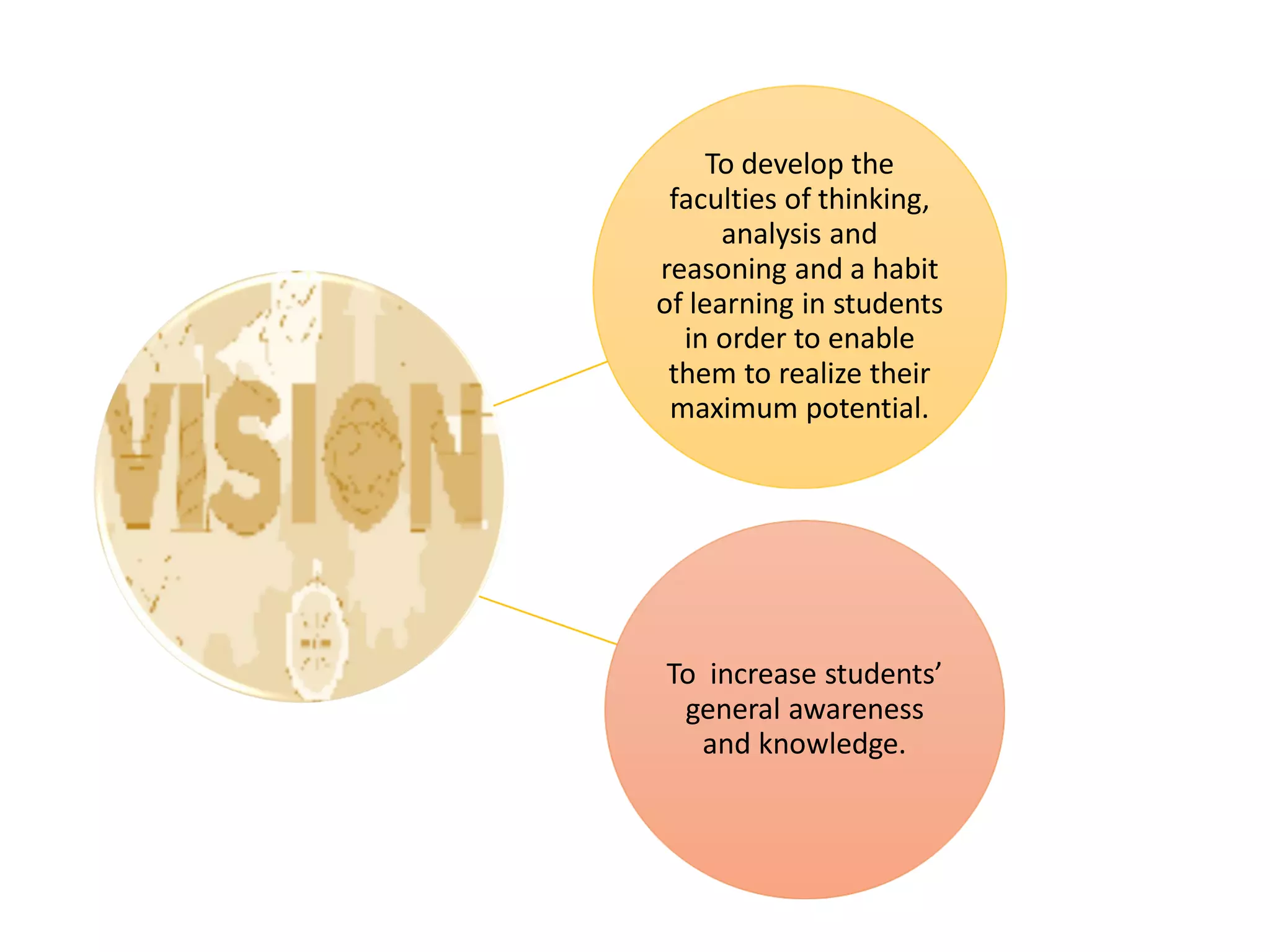 To develop the
faculties of thinking,
analysis and
reasoning and a habit
of learning in students
in order to enable
them to realize their
maximum potential.
To increase students’
general awareness
and knowledge.
 