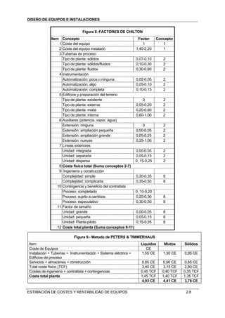 DISEÑO DE EQUIPOS E INSTALACIONES


                                Figura 8.-FACTORES DE CHILTON
             Item Concepto                                        Factor      Concepto
                  1 Coste del equipo                                 1           1
                  2 Coste del equipo instalado                   1,40-2,20       1
                  3 Tuberías de proceso
                    Tipo de planta: sólidos                      0,07-0,10       2
                    Tipo de planta: sólidos/fluidos              0,10-0,30       2
                    Tipo de planta: fluidos                      0,30-0,60       2
                  4 Instrumentación
                    Automatización: poca o ninguna               0,02-0,05       2
                    Automatización: algo                         0,05-0,10       2
                    Automatización: completa                     0,10-0,15       2
                  5 Edificios y preparación del terreno
                    Tipo de planta: existente                        0           2
                    Tipo de planta: externa                      0,05-0,20       2
                    Tipo de planta: mixta                        0,20-0,60       2
                    Tipo de planta: interna                      0,60-1,00       2
                  6 Auxiliares (potencia, vapor, agua)
                    Extensión: ninguna                               0           2
                    Extensión: ampliación pequeña                0,00-0,05       2
                    Extensión: ampliación grande                 0,05-0,25       2
                    Extensión: nuevas                            0,25-1,00       2
                  7 Líneas exteriores
                    Unidad: integrada                            0,00-0,05       2
                    Unidad: separada                             0,05-0,15       2
                    Unidad: dispersa                             0, 15-0,25      2
                  8 Coste físico total (Suma conceptos 2-7)
                  9 Ingeniería y construcción
                    Complejidad: simple                          0,20-0,35       8
                    Complejidad: complicada                      0,35-0,50       8
                 10 Contingencia y beneficio del contratista
                    Proceso: completado                          0, 10-0,20
                    Proceso: sujeto a cambios                    0,20-0,30       8
                    Proceso: especulativo                        0,30-0,50       8
                 11 Factor de tamaño
                    Unidad: grande                               0,00-0,05       8
                    Unidad: pequeña                              0.05-0,15       8
                    Unidad: Planta piloto                        0,15-0,35       8
                 12 Coste total planta (Suma conceptos 8-11)

                           Figura 9.- Metodo de PETERS & TIMMERHAUS
Item                                                                Líquidos     Mixtos    Sólidos
Coste de Equipos                                                       CE
Instalación + Tuberías + Instrumentación + Sistema eléctrico +      1,55 CE      1,30 CE   0,95 CE
Edificios de proceso
Servicios + almacenes + construcción                                0,85 CE     0,90 CE    0,85 CE
Total coste físico (TCF)                                            3,40 CE     3,15 CE    2,80 CE
Costes de ingeniería + contratista + contingencias                  0,45 TCF    0,40 TCF   0,35 TCF
Coste total planta                                                  1,45 TCF    1,40 TCF   1,35 TCF
                                                                     4,93 CE     4,41 CE   3,78 CE

ESTIMACIÓN DE COSTES Y RENTABILIDAD DE EQUIPOS                                              2.8
 
