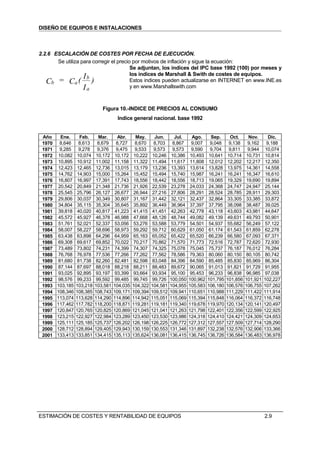 DISEÑO DE EQUIPOS E INSTALACIONES



2.2.6 ESCALACIÓN DE COSTES POR FECHA DE EJECUCIÓN.
       Se utiliza para corregir el precio por motivos de inflación y sigue la ecuación:
                                         Se adjuntan, los indices del IPC base 1992 (100) por meses y
                                         los índices de Marshall & Swith de costes de equipos.
                   Ib
   Cb = Ca ( )                           Estos indices pueden actualizarse en INTERNET en www.INE.es
                   Ia                    y en www.Marshallswith.com



                               Figura 10.-INDICE DE PRECIOS AL CONSUMO
                                       Indice general nacional. base 1992


 Año     Ene.      Feb.       Mar.      Abr.     May.      Jun.       Jul.     Ago.      Sep.       Oct.     Nov.        Dic.
 1970    8,646     8,613     8,679     8,727     8,670     8,703     8,867     9,007     9,048     9,138     9,162      9,188
 1971    9,285     9,278     9,376     9,475     9,533     9,573     9,573     9,590     9,704     9,811     9,944     10,074
 1972   10,082    10,074     10,172    10,172   10,222    10,246    10,386    10,493    10,641    10,714    10,731     10,814
 1973   10,895    10,912     11,002    11,158   11,322    11,494    11,617    11,808    12,012    12,202    12,217     12,350
 1974   12,423    12,465     12,736    13,015   13,179    13,236    13,393    13,614    13,828    13,975    14,361     14,558
 1975   14,762    14,903     15,000    15,264   15,452    15,494    15,740    15,987    16,241    16,241    16,347     16,610
 1976   16,807    16,997     17,391    17,743   18,556    18,442    18,556    18,713    19,065    19,329    19,690     19,894
 1977   20,542    20,849     21,348    21,736   21,926    22,539    23,278    24,033    24,368    24,747    24,947     25,144
 1978   25,545    25,796     26,127    26,677   26,944    27,216    27,806    28,291    28,524    28,785    28,911     29,303
 1979   29,806    30,037     30,349    30,807   31,167    31,442    32,121    32,437    32,864    33,305    33,385     33,872
 1980   34,804    35,115     35,304    35,645   35,892    36,449    36,964    37,397    37,795    38,098    38,487     39,025
 1981   39,818    40,020     40,817    41,223   41,415    41,451    42,263    42,778    43,118    43,603    43,981     44,647
 1982   45,572    45,927     46,378    46,988   47,668    48,126    48,744    49,082    49,139    49,631    49,793     50,901
 1983   51,761    52,021     52,337    53,056   53,276    53,588    53,779    54,501    54,937    55,682    56,249     57,122
 1984   58,007    58,227     58,696    58,973   59,292    59,712    60,629    61,050    61,174    61,543    61,859     62,278
 1985   63,438    63,898     64,296    64,959   65,163    65,052    65,422    65,520    66,239    66,580    67,093     67,371
 1986   69,308    69,617     69,852    70,022   70,217    70,862    71,570    71,773    72,516    72,787    72,620     72,930
 1987   73,489    73,802     74,231    74,399   74,307    74,325    75,078    75,045    75,737    76,187    76,012     76,284
 1988   76,768    76,978     77,536    77,266   77,262    77,562    78,586    79,363    80,060    80,150    80,105     80,742
 1989   81,680    81,738     82,260    82,481   82,598    83,048    84,396    84,590    85,485    85,830    85,969     86,304
 1990   87,144    87,697     88,018    88,218   88,211    88,483    89,672    90,065    91,013    91,821    91,729     91,955
 1991   93,025    92,895     93,197    93,399   93,664    93,934    95,100    95,453    96,233    96,838    96,985     97,038
 1992   98,576    99,233     99,592    99,485   99,745    99,726    100,050   100,962   101,795   101,856   101,921   102,227
 1993   103,185   103,218   103,581   104,035   104,322   104,581   104,955   105,583   106,180   106,576   106,755   107,262
 1994   108,346   108,385   108,743   109,171   109,394   109,512   109,941   110,651   110,988   111,229   111,422   111,914
 1995   113,074   113,628   114,290   114,896   114,942   115,051   115,069   115,394   115,848   116,064   116,372   116,748
 1996   117,462   117,782   118,200   118,871   119,281   119,181   119,340   119,678   119,970   120,134   120,141   120,497
 1997   120,847   120,765   120,825   120,869   121,045   121,041   121,263   121,798   122,401   122,356   122,599   122,925
 1998   123,215   122,927   122,984   123,289   123,450   123,530   123,986   124,318   124,410   124,421   124,309   124,653
 1999   125,111   125,185   125,737   126,202   126,198   126,225   126,772   127,312   127,557   127,509   127,714   128,290
 2000   128,712   128,894   129,405   129,943   130,159   130,553   131,346   131,897   132,238   132,576   132,906   133,366
 2001   133,413   133,851   134,415   135,113   135,624   136,081   136,415   136,745   136,726   136,584   136,483   136,978




ESTIMACIÓN DE COSTES Y RENTABILIDAD DE EQUIPOS                                                                        2.9
 