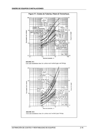 DISEÑO DE EQUIPOS E INSTALACIONES


                 Figura 17.- Costes de Tuberías, Peters & Timmerhaus.




ESTIMACIÓN DE COSTES Y RENTABILIDAD DE EQUIPOS                          2.16
 