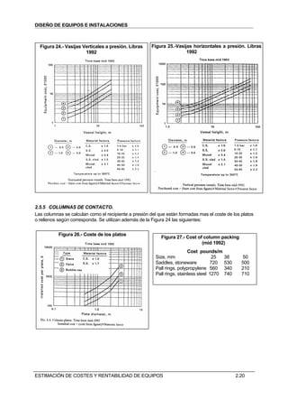 DISEÑO DE EQUIPOS E INSTALACIONES



  Figura 24.- Vasijas Verticales a presión. Libras    Figura 25.-Vasijas horizontales a presión. Libras
                       1992                                           1992




2.5.5 COLUMNAS DE CONTACTO.
Las columnas se calculan como el recipiente a presión del que están formadas mas el coste de los platos
o rellenos según corresponda. Se utilizan además de la Figura 24 las siguientes:


           Figura 26.- Coste de los platos
                                                           Figura 27.- Cost of column packing
                                                                              (mid 1992)
                                                                         Cost pounds/m
                                                        Size, mm                     25    38      50
                                                        Saddles, stoneware          720    530     500
                                                        Pall rings, polypropylene 560      340     210
                                                        Pall rings, stainless steel 1270   740     710




ESTIMACIÓN DE COSTES Y RENTABILIDAD DE EQUIPOS                                                   2.20
 