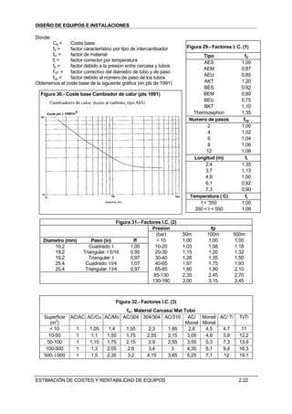 DISEÑO DE EQUIPOS E INSTALACIONES

Donde:
       Cb =    Coste base
       fd =    factor característico por tipo de intercambiador          Figura 29.- Factores I. C. (1)
       fm =    factor de material                                               Tipo                 fd
       ft =    factor corrector por temperatura                                 AES                1,00
       fp =    factor debido a la presion entre carcasa y tubos
                                                                                AEM                0,87
       f℘ =    factor correctivo del diametro de tubo y de paso
                                                                                AEU                0,85
       fnp =   factor debido al número de paso de los tubos
Obtenemos el coste base de la siguiente gráfica (en pts de 1991)                AKT                1,20
                                                                                BES                0,92
  Figura 30.- Coste base Cambiador de calor (pts 1991)                          BEM                0,80
                                                                                BEU                0,75
                                                                                BKT                1,10
                                                                           Thermosiphon            1,35
                                                                          Numero de pasos           fnp
                                                                                  2                1,00
                                                                                  4                1,02
                                                                                  6                1,04
                                                                                  8                1,06
                                                                                 12                1,08
                                                                            Longitud (m)             fl
                                                                                 2,4               1,35
                                                                                 3,7               1,13
                                                                                 4,9               1,00
                                                                                 6,1               0,92
                                                                                 7,3               0,90
                                                                          Temperatura ( C)           ft
                                                                              t < '350             1,00
                                                                            350 < t < 550          1,08

                                        Figura 31.- Factores I.C. (2)
                                                         Presion                    fp
                                                           (bar)        50m       100m         500m
   Diametro (mm)          Paso (in)             ff          < 10        1,00       1,00         1,00
       19,2              Cuadrado: l          1,00         10-20        1,03       1,08         1,18
       19,2           Triangular: I 5/16      0,95         20-30        1,15       1,20         1,32
       19,2              Triangular: I        0,97         30-40        1,28       1,35         1,50
       25,4            Cuadrado: I I/4        1,07         40-65        1,67       1,75         1,93
       25,4            Triangular: I I/4      0,97         65-85        1,80       1,90         2,10
                                                          85-130        2,35       2,45         2,70
                                                         130-180        3,00       3,15         3,45



                                      Figura 32.- Factores I.C. (3)
                                    fm: Material Carcasa/ Mat Tubo
    Superficie   AC/AC AC/Cu AC/Mo AC/304 304/304 AC/316 AC/ Monel/ AC/ Ti                        Ti/Ti
        (m2)                                                   Monel Monel
        < 10       1    1,05   1,4  1,55      2,3      1,95     2,8   4,5  4,7                     11
       10-50       1    1,1   1,55  1,75     2,55      2,15    3,05   4,8  5,8                    12,2
      50-100       1    1,15  1,75  2,15      2,9      2,55    3,55   5,3  7,3                    13,9
     100-500       1    1,3   2,05   2,6      3,4       3      4,35   6,1  9,4                    16,3
    500- l.000     1     1,5  2,35  3,2      4,15      3,65    5,25   7,1  12                     19,1




ESTIMACIÓN DE COSTES Y RENTABILIDAD DE EQUIPOS                                                    2.22
 