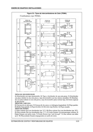 DISEÑO DE EQUIPOS E INSTALACIONES


                 Figura 33.- Tipos de intercambiadores de Calor (TEMA)




ESTIMACIÓN DE COSTES Y RENTABILIDAD DE EQUIPOS                           2.23
 