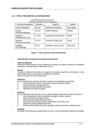 DISEÑO DE EQUIPOS E INSTALACIONES



2.2.2 TIPOS Y PRECISIÓN DE LAS ESTIMACIONES

                          CLASIFICACION DE LA A.A.C.E.
                       (American Asociation of Cost Engineers)
     TIPO DE ESTIMACION            ERROR %                OBJETO                 TIEMPO
    Orden de Magnitud             40 a 50       Estudio de rentabilidad        Muy Rápida
    Estudio                       25 a 40       Diseño Preliminar              Rápida
    (Factored estimated)
    Preliminar                    15 a 25       Aprobación de Presupuesto      Media
    (Budget Author. Est.)
    Definitiva                    10 a 15       Control de Construcción        Lenta
    (Proyect Control Est.)
    Detallada                     5 a 10        Contratos "Llave en mano"      Muy Lenta
    (Firm Estimate)


                             Figura 1.- Tipo y precisión de las estimaciones


      Características principales de cada tipo de estimación.

-     Orden de Magnitud
      Estimación rápida basada en otras instalaciones similares. Se utiliza en estudios de viabilidad y
      proporciona una base sobre las decisiones a tomar.

-     Estudio
      Combina la estimación del orden de magnitud con factores específicos del trabajo en curso,
      equipamiento básico, cimentaciones, instalaciones auxiliares,...
      Sirve de base para la elección del proceso.

-     Preliminar
      Sirve de base para la captación de fondos. Se basa en los siguientes documentos:
      #       Lista de equipos con tipos y dimensiones (equipo principal y auxiliar).
      #       Examen del coste de emplazamiento.
      #       Diagramas de flujo globales del proceso.
      #       Desarrollo del enclave escogido.

-     Definitiva
      Es una estimación preliminar a la que se le añaden detalles adicionales de costes. Se basa en:
      #        Lista de equipos con tipos y dimensiones (equipo principal y auxiliar).
      #        Examen del coste de emplazamiento.
      #        Planos globales preliminares de la planta.
      #        Recuentos de materiales (tuberías, electricidad, instrumentos, etc)
      #        Diagramas de flujo globales del proceso.
      #        Examen del desarrollo del enclave escogido, incluyendo basuras e infraestructuras.

-     Detallada
      Se realiza únicamente para proyectos llave en mano y una vez finalizada la ingeniería de detalle.




ESTIMACIÓN DE COSTES Y RENTABILIDAD DE EQUIPOS                                                  2.3
 