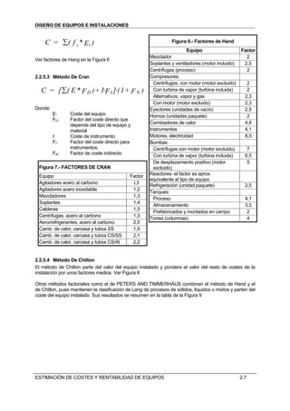 DISEÑO DE EQUIPOS E INSTALACIONES


    C = ∑( f i * E i )                                           Figura 6.- Factores de Hand
                                                                          Equipo                   Factor
                                                       Mezclador                                     2
Ver factores de Hang en la Figura 6
                                                       Soplantes y ventiladores (motor incluido)    2,5
                                                       Centrífugas (proceso)                         2
2.2.5.3 Método De Cran                                 Compresores:
                                                         Centrífugos, con motor (motor excluido)      2
  C = [ ∑( E * F D )+ I·F I ]·( 1+ F N )                 Con turbina de vapor (turbina incluida)      2
                                                         Alternativos, vapor y gas                   2,3
                                                         Con motor (motor excluido)                  2,3
Donde:                                                 Eyectores (unidades de vacío)                 2,5
         E:     Coste del equipo                       Hornos (unidades paquete)                      2
         FD:    Factor del coste directo que
                depende del tipo de equipo y           Cambiadores de calor                          4,8
                material                               Instrumentos                                  4,1
         I:     Coste de instrumento                   Motores, electricidad                         8,5
         FI:    Factor del coste directo para          Bombas:
                instrumentos.                            Centrífugas con motor (motor excluido)       7
         FN:    Factor de coste indirecto                Con turbina de vapor (turbina incluida)     6,5
                                                         De desplazamiento positivo (motor            5
 Figura 7.- FACTORES DE CRAN                             excluido)
 Equipo                                      Factor    Reactores- el factor es aprox.
                                                       equivalente al tipo de equipo
 Agitadores acero al carbono                  l,3
                                                       Refrigeración (unidad paquete)                2,5
 Agitadores acero inoxidable                  1,2
                                                       Tanques:
 Mezcladores                                  1,3
                                                         Proceso                                     4,1
 Soplantes                                    1,4
                                                         Almacenamiento                              3,5
 Calderas                                     1,5
                                                         Prefabricados y montados en campo            2
 Centrífugas, acero al carbono                1,3
                                                       Torres (columnas)                              4
 Aerorrefrigerantes, acero al carbono         2,5
 Camb. de calor, carcasa y tubos SS           1,9
 Camb. de calor, carcasa y tubos CS/SS        2,1
 Camb. de calor, carcasa y tubos CS/Al        2,2


2.2.5.4 Método De Chilton
El método de Chilton parte del valor del equipo instalado y pondera el valor del resto de costes de la
instalación por unos factores medios. Ver Figura 8

Otros métodos factoriales como el de PETERS AND TIMMERHAUS combinan el método de Hand y el
de Chilton, pues mantienen la clasificación de Lang de procesos de sólidos, líquidos o mixtos y parten del
coste del equipo instalado. Sus resultados se resumen en la tabla de la Figura 9




ESTIMACIÓN DE COSTES Y RENTABILIDAD DE EQUIPOS                                                     2.7
 