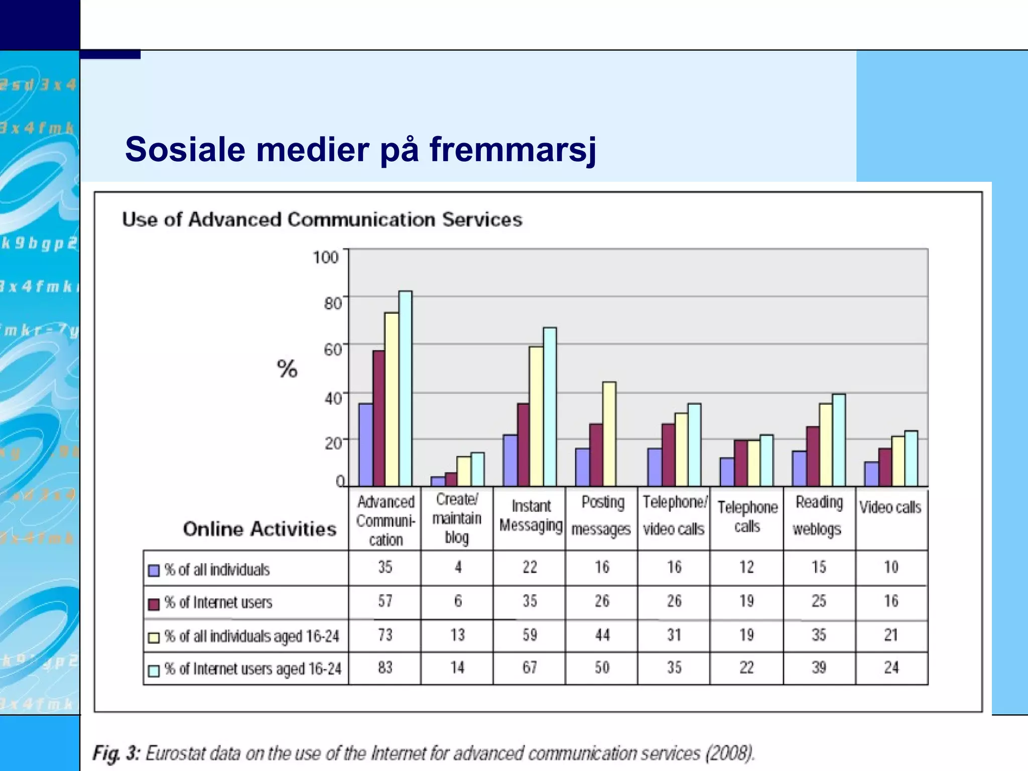 Sosiale medier på fremmarsj Kunnskapsdepartementet 