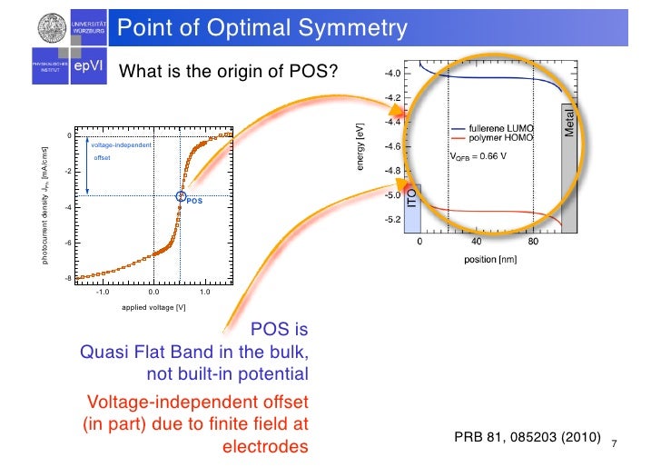 The opencircuit voltage in organic solar cells