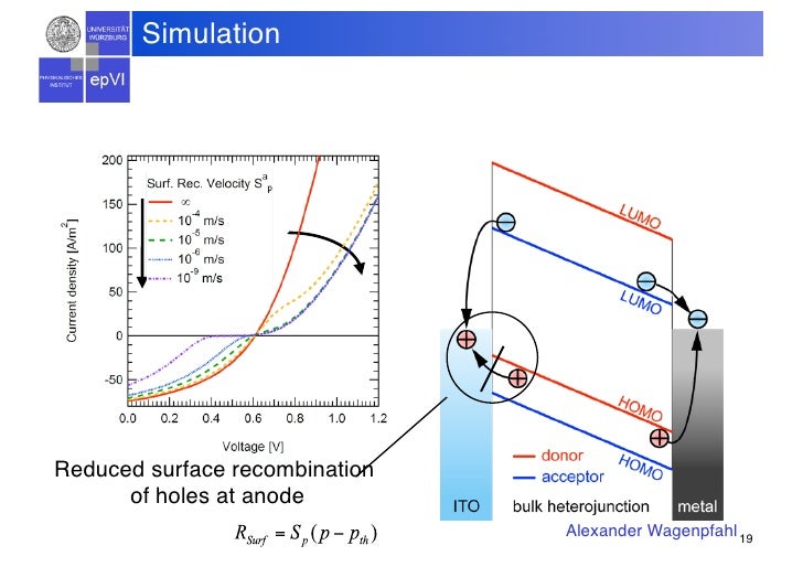 The opencircuit voltage in organic solar cells