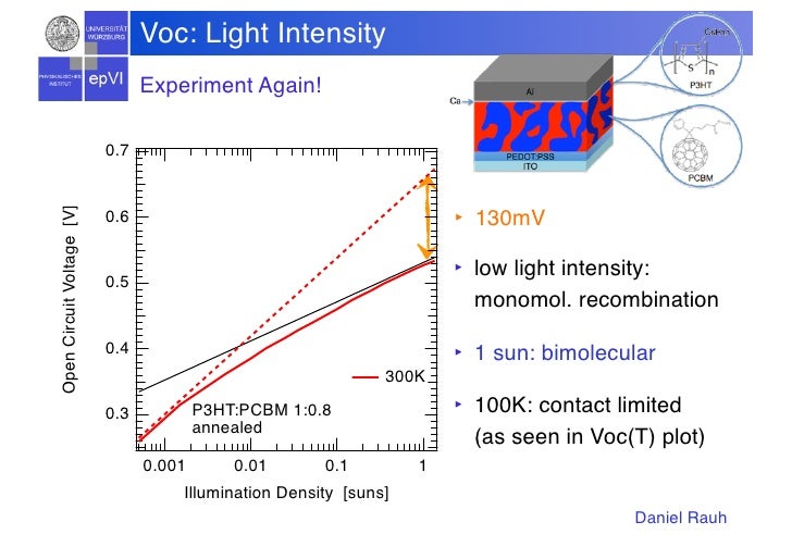 The opencircuit voltage in organic solar cells