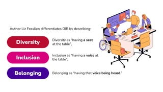 Module 1Lesson1DEIB.pdf