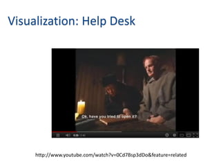 Visualization: Help Desk




     http://www.youtube.com/watch?v=0Cd7Bsp3dDo&feature=related
 
