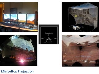 MirrorBox Projection
 