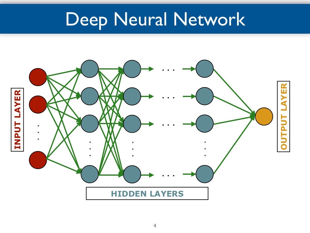 Scalable Deep Learning on Distributed GPUs