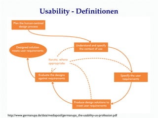 Usability - Definitionen 
http://www.germanupa.de/data/mediapool/germanupa_the-usability-ux-profession.pdf 
 