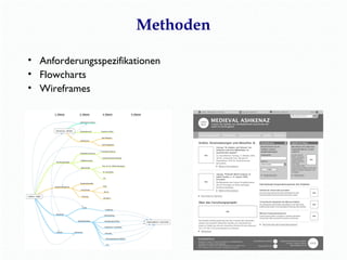 Methoden 
• Anforderungsspezifikationen 
• Flowcharts 
• Wireframes 
 