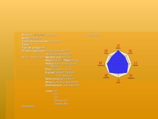 Deidara: デイダラ   (Deidara) Sexo: Masculino Fecha de nacimiento: 5 de mayo Edad: 19 Tipo de sangre: AB Primera aparición: -Manga capítulo 247 -Shippūden episodio 2 Naruto: Shippūden:- Nombre real: Deidara -Altura 166 cm 1 Peso 50,8 kg -Aldea: Aldea Oculta de las  Rocas -País: País de la Tierra -Equipo: *Sasori, Deidara *Tobi, Deidara -Relevancia: Secundario -Seiyū: Katsuhiko Kawamoto -Doblador(es)    Jesus Barrero.  - Jutsu: *C1 *C2 *C3 *Garuda C4 *Jisatsu Sha  Daibakuha Estadísticas: 