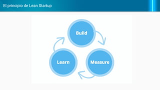 El principio de Lean Startup
 