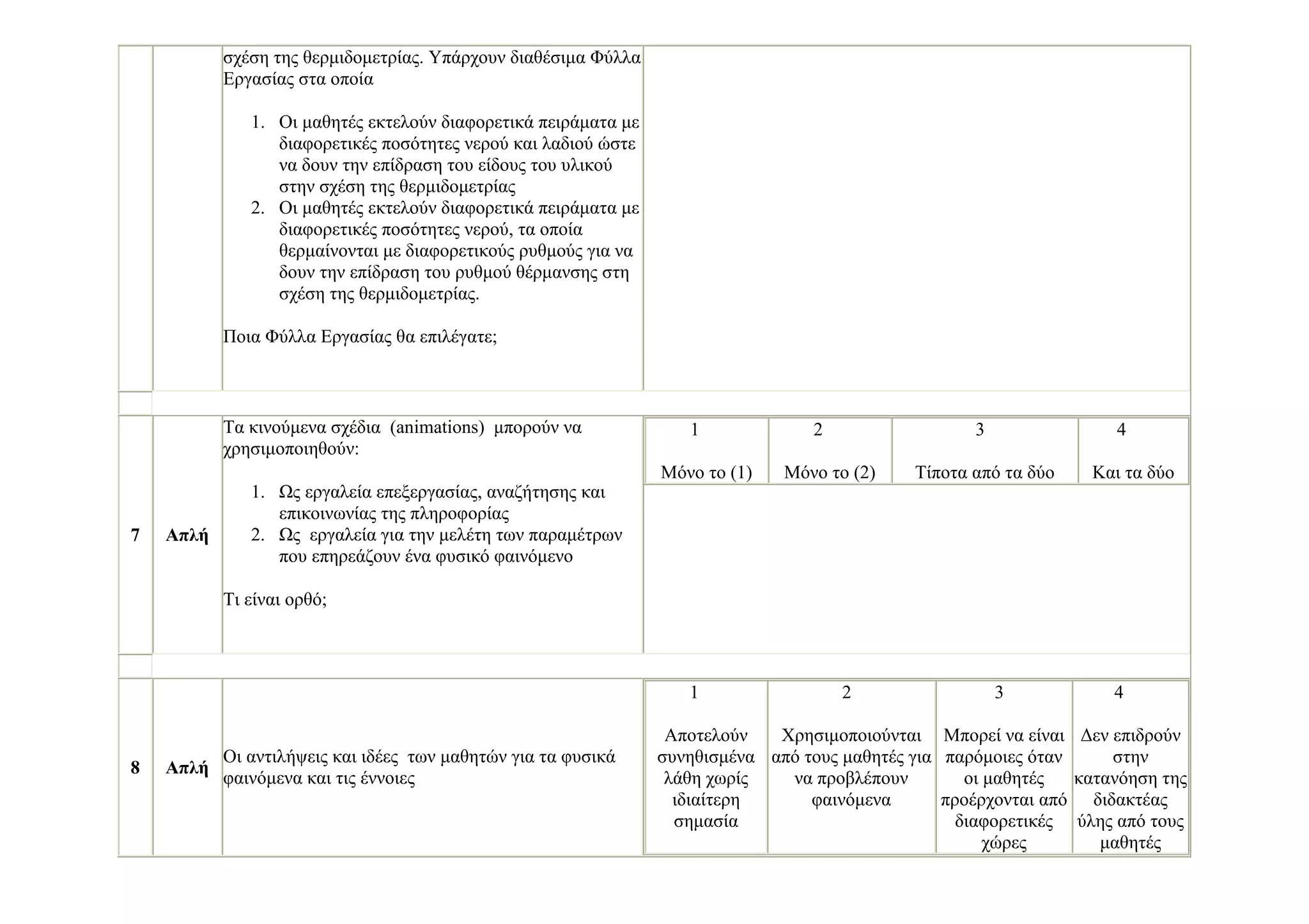σχέση της θερµιδοµετρίας. Υπάρχουν διαθέσιµα Φύλλα
Εργασίας στα οποία
1. Οι µαθητές εκτελούν διαφορετικά πειράµατα µε
διαφορετικές ποσότητες νερού και λαδιού ώστε
να δουν την επίδραση του είδους του υλικού
στην σχέση της θερµιδοµετρίας
2. Οι µαθητές εκτελούν διαφορετικά πειράµατα µε
διαφορετικές ποσότητες νερού, τα οποία
θερµαίνονται µε διαφορετικούς ρυθµούς για να
δουν την επίδραση του ρυθµού θέρµανσης στη
σχέση της θερµιδοµετρίας.
Ποια Φύλλα Εργασίας θα επιλέγατε;
7 Απλή
Τα κινούµενα σχέδια (animations) µπορούν να
χρησιµοποιηθούν:
1. ς εργαλεία επεξεργασίας, αναζήτησης και
επικοινωνίας της πληροφορίας
2. ς εργαλεία για την µελέτη των παραµέτρων
που επηρεάζουν ένα φυσικό φαινόµενο
Τι είναι ορθό;
1
Μόνο το (1)
2
Μόνο το (2)
3
Τίποτα από τα δύο
4
Και τα δύο
8 Απλή
Οι αντιλήψεις και ιδέες των µαθητών για τα φυσικά
φαινόµενα και τις έννοιες
1
Αποτελούν
συνηθισµένα
λάθη χωρίς
ιδιαίτερη
σηµασία
2
Χρησιµοποιούνται
από τους µαθητές για
να προβλέπουν
φαινόµενα
3
Μπορεί να είναι
παρόµοιες όταν
οι µαθητές
προέρχονται από
διαφορετικές
χώρες
4
∆εν επιδρούν
στην
κατανόηση της
διδακτέας
ύλης από τους
µαθητές
 