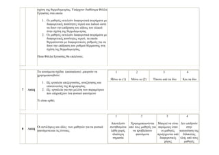 σχέση της θερµιδοµετρίας. Υπάρχουν διαθέσιµα Φύλλα
Εργασίας στα οποία
1. Οι µαθητές εκτελούν διαφορετικά πειράµατα µε
διαφορετικές ποσότητες νερού και λαδιού ώστε
να δουν την επίδραση του είδους του υλικού
στην σχέση της θερµιδοµετρίας
2. Οι µαθητές εκτελούν διαφορετικά πειράµατα µε
διαφορετικές ποσότητες νερού, τα οποία
θερµαίνονται µε διαφορετικούς ρυθµούς για να
δουν την επίδραση του ρυθµού θέρµανσης στη
σχέση της θερµιδοµετρίας.
Ποια Φύλλα Εργασίας θα επιλέγατε;
7 Απλή
Τα κινούµενα σχέδια (animations) µπορούν να
χρησιµοποιηθούν:
1. ς εργαλεία επεξεργασίας, αναζήτησης και
επικοινωνίας της πληροφορίας
2. ς εργαλεία για την µελέτη των παραµέτρων
που επηρεάζουν ένα φυσικό φαινόµενο
Τι είναι ορθό;
1
Μόνο το (1)
2
Μόνο το (2)
3
Τίποτα από τα δύο
4
Και τα δύο
8 Απλή
Οι αντιλήψεις και ιδέες των µαθητών για τα φυσικά
φαινόµενα και τις έννοιες
1
Αποτελούν
συνηθισµένα
λάθη χωρίς
ιδιαίτερη
σηµασία
2
Χρησιµοποιούνται
από τους µαθητές για
να προβλέπουν
φαινόµενα
3
Μπορεί να είναι
παρόµοιες όταν
οι µαθητές
προέρχονται από
διαφορετικές
χώρες
4
∆εν επιδρούν
στην
κατανόηση της
διδακτέας
ύλης από τους
µαθητές
 