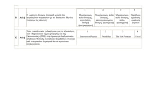 11 Απλή
Η εµφάνιση δύναµης Coulomb µεταξύ δύο
φορτισµένων σωµατιδίων µε το Interactive Physics
γίνεται µε τις επιλογές:
1
Μικρόκοσµος,
πεδίο δύναµης,
κατά ζεύγη,
δύναµη
ηλεκτροστατική
2
Μικρόκοσµος, πεδίο
δύναµης,
απενεργοποιηµένο,
δύναµη, προσαρµογή
3
Μικρόκοσµος,
πεδίο δύναµης,
πεδίο,
προσαρµογή
4
Παράθυρο,
εµφάνιση,
εµφάνιση
φορτίου
12 Απλή
Ένας εκπαιδευτικός ενδιαφέρεται για την αξιοποίηση
των «Τεχνολογιών της πληροφορίας και της
Επικοινωνίας» (ΤΠΕ) στη δηµιουργία διαδραστικών
ασκήσεων Φυσικής σε δικτυακό περιβάλλον. Ποιο(α)
από τα παρακάτω λογισµικά θα του προτείνατε
ανεπιφύλακτα;
1
Interactive Physics
2
Modellus
3
The Hot Potatoes
4
Excel
 