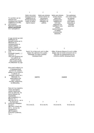 6
Τα «κνληέια» γηα ηελ
εηζαγσγή ζηνλ
πξνγξακκαηηζκό (δειαδή
πεξηβάιινληα θαη είδνο
πξνηεηλνκέλσλ
δξαζηεξηνηήησλ) είλαη
μάλλον ακατάλληλα
όηαλ πεξηιακβάλνπλ:
1
Χξήζε ελόο απινύ
πξνγξακκαηηζηηθνύ
πεξηβάιινληνο κε
δηεπαθή βαζηζκέλε
θπξίσο ζε εηθόλεο
παξά ζε θείκελν
2
Χξήζε κηαο γιώζζαο
γεληθνύ ζθνπνύ θαη
πξνηεηλόκελα
πξνβιήκαηα κε
ελδηαθέξνλ γηα
καζεηέο.
3
Χξήζε κηαο γιώζζαο
γεληθνύ ζθνπνύ,
ρξήζε ελόο
επαγγεικαηηθνύ
πεξηβάιινληνο
αλάπηπμεο
εθαξκνγώλ θαη
πξνβιήκαηα πξνο
επίιπζε
πξνζαλαηνιηζκέλα
ζε θαζαξά
επαγγεικαηηθέο
εθαξκνγέο.
4
Έλα κηθξόθνζκν
ζηνλ νπνίν εύθνια
θαη γξήγνξα
κπνξνύλ λα
αλαπηπρζνύλ
εθαξκνγέο κε
παηγληώδε
ραξαθηήξα
7
H Logo απνηειεί κηα πνιύ
δηαδεδνκέλε θαη
δεκνθηιή γιώζζα γηα ηε
δηδαζθαιία ηνπ
πξνγξακκαηηζκνύ ζε
λεαξνύο καζεηέο.
Ωζηόζν, ν βξόρνο πνπ
ρξεζηκνπνηείηαη θαηά
θύξην ιόγν ζηε γιώζζα
απηή:
επαλάιαβε Ν θνξέο [….]
repeat N [….]
είλαη πνιύ δπζλόεηνο γηα
ηνπο καζεηέο θαη
απνηειεί έλα από ηα
πιένλ κεγάια εκπόδηα
ζηε δηδαζθαιία ηεο Logo
1
Σσζηό. Γηα ην ιόγν απηό, απηό ην είδνο
βξόρνπ δελ πθίζηαηαη ζηελ κεγάιε
πιεηνςεθία ησλ άιισλ γισζζώλ
πξνγξακκαηηζκνύ
2
Λάζνο. Oη έξεπλεο δείρλνπλ όηη απηό ην είδνο
βξόρνπ είλαη πην εύθνια θαηαλνεηό από ηα
άιια είδε πνπ ρξεζηκνπνηνύληαη ζηηο
ππόινηπεο γιώζζεο πξνγξακκαηηζκνύ.
8
Δίλαη γεληθά απνδεθηό, όηη
ν πξνγξακκαηηζκόο
απνηειεί έλα «εύθνιν»
κάζεκα, κε ηελ έλλνηα όηη
νη καζεηέο ηνλ
θαηαλννύλ εύθνια θαη ε
δηδαζθαιία ηνπ
ραξαθηεξίδεηαη από
πςειά πνζνζηά
επηηπρίαο, αλεμαξηήησο
ηεο δηδαζθαιίαο.
ΣΩΣΤΟ ΛΑΘΟΣ
9
Πνηνη από ηνπο παξαθάησ
ηύπνπο εξσηεκάησλ
πξνάγεη πεξηζζόηεξν,
θαηά ηελ θξίζε ζαο, ηελ
θξηηηθή ζεώξεζε ηεο
πιεξνθνξίαο;
(1) «Απαξηζκείζηε ηηο
ηδηόηεηεο ηνπ…».
(2) «Πνην από ην… θαη ην
… ζαο δεκηνπξγεί
κεγαιύηεξν ελδηαθέξνλ
θαη γηαηί;».
(3) «Πνηα ε άπνςή ζαο
γηα ην… θαη πσο ηελ
ηεθκεξηώλεηε;».
(4) «Αλαθέξεηε
ζπλνπηηθά ηηο ηδηόηεηεο
ηνπ…»
1
Οη (1) θαη (2).
2
Οη (1) θαη (4).
3
Οη (2) θαη (4).
4
Οη (2) θαη (3).
 