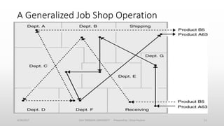 Design of production systems and production technology | PPTX