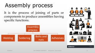 Design of production systems and production technology | PPTX