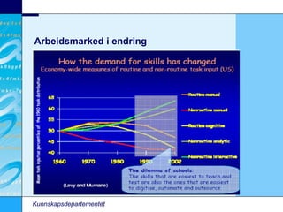 Arbeidsmarked i endring  Kunnskapsdepartementet 