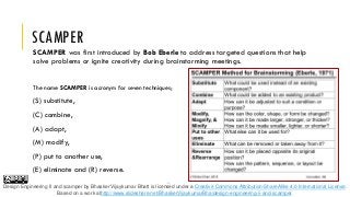 SCAMPER
SCAMPER was first introduced by Bob Eberle to address targeted questions that help
solve problems or ignite creativity during brainstorming meetings.
The name SCAMPER is acronym for seven techniques;
(S) substitute,
(C) combine,
(A) adapt,
(M) modify,
(P) put to another use,
(E) eliminate and (R) reverse.
Design Engineering II and scamper by Bhasker Vijaykumar Bhatt is licensed under a Creative Commons Attribution-ShareAlike 4.0 International License.
Based on a work athttp://www.slideshare.net/BhaskerVijaykumarBha/design-engineering-ii-and-scamper.
 
