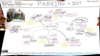Design Engineering II and scamper by Bhasker Vijaykumar Bhatt is licensed under a Creative Commons Attribution-ShareAlike 4.0 International License.
Based on a work athttp://www.slideshare.net/BhaskerVijaykumarBha/design-engineering-ii-and-scamper.
 