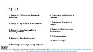 DE II B
1. Design for Performance, Safety and
Reliability:
2. Design for Ergonomics and Aesthetics:
3. Design for Manufacturability &
Assembly (DFMA)
4. Design for Cost, Environment
5. Modelling and Analysis using Software:
6. Prototyping and Proofing of
Concepts:
7. Engineering Economics of
Design:
8. Design for Use, Reuse and
Sustainability
9. Test the prototype
10. Ethics in Design
Design Engineering II and scamper by Bhasker Vijaykumar Bhatt is licensed under a Creative Commons Attribution-ShareAlike 4.0 International License.
Based on a work athttp://www.slideshare.net/BhaskerVijaykumarBha/design-engineering-ii-and-scamper.
 