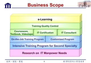 Business Scope

                       e-Learning

                  Training Quality Control

   Courseware,
                      IT Certification       IT Consultant
Textbook, Videotape

On-the-Job Training Program        Customized Program

 Intensive Training Program for Second Specialty

          Research on IT Manpower Needs

                              4
 
