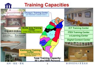 Training Capacities
    Chung-Li Training Center
     (at National Central Univ)

                                        桃
                                        園 台北縣
                                        縣
                                     新竹縣
                                           宜蘭縣
                                    苗栗縣
 Middle Area Training                             ICT Training Center
        Center                 台中縣
 (with Feng Chia Univ)                     花     ITES Training Center
                          彰化縣              蓮
                                    南投縣
                         雲林縣               縣       e-Learning Center
                           嘉義縣
                                                 Digital Content Center
                         台南縣
                               高雄縣
                                     台東縣
                                屏
                                東
Kaohsiung Training              縣
     Center
(at National Kaohsiung
     Normal Univ)
              Total Training Capacity:
               60 Labs/1600 Persons
                                5
 