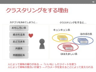 クラスタリングをする理由
カテゴリを決めてしまうと…
10
おもしろい系
癒される系
おどろき系
共感系
問題提起系
人によって興味の偏りがある → 「いいね」したツイートを使う
人によって興味の度合いが違う → パラメータを変えることによって変えられる
キュンキュン系
ほのぼの系
ほほえましい系
クラスタリングをすると…
 